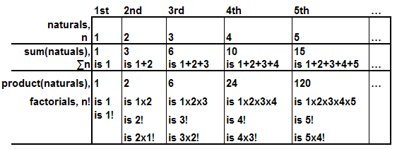 Termtiles Tokens Manipulatives For Algebra