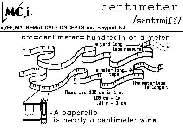 Cm Meter