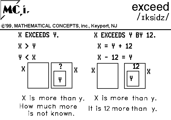 What Does The X Mean In A Math Equation Tessshebaylo