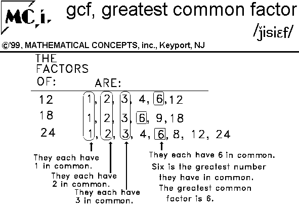 gcf, greatest common factor