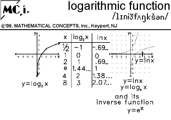 IN MATH: 1. n. rule which