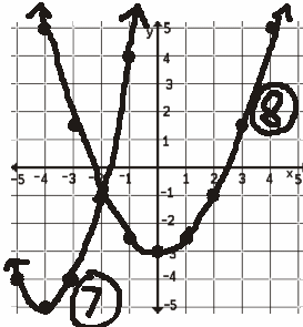 Math Spoken Here Classes Quadratic Equations 3