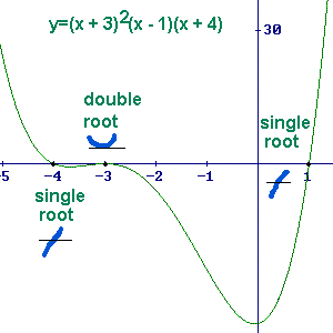 Precalc Notes