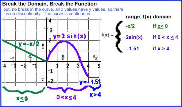 discontinuity