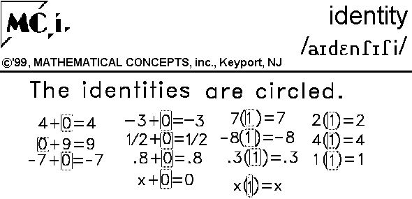 Identity Identity Function