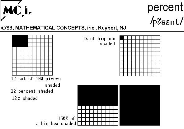 percent-percentage