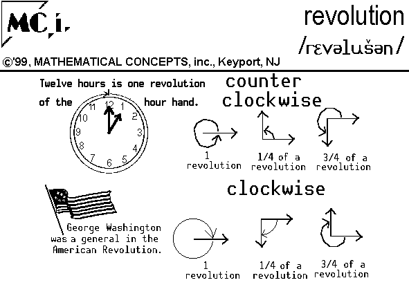 Revolution best sale cycle hours