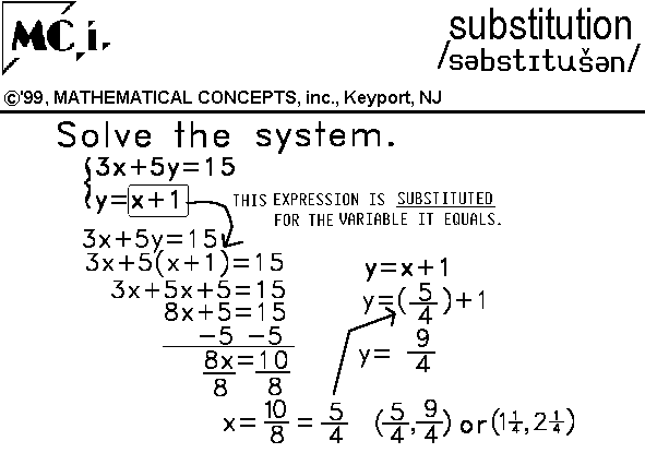 Substitution 7867