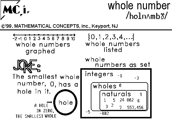 whole-number