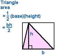 algebra