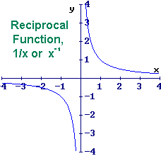 Function and Relation Library