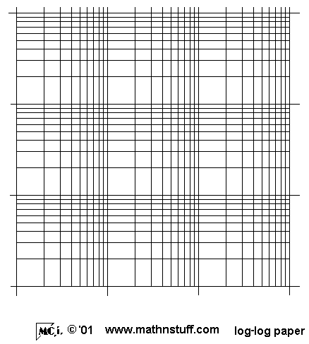 logarithmic scale graph paper
