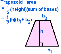 Functions and Operations