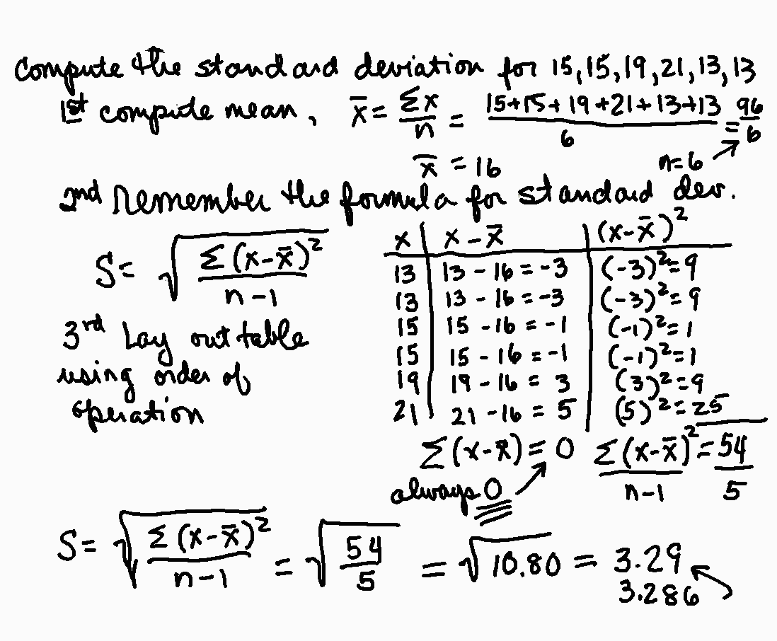 statistics symbols cheat sheet