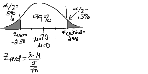 Brief Summary of A Hypothesis Test