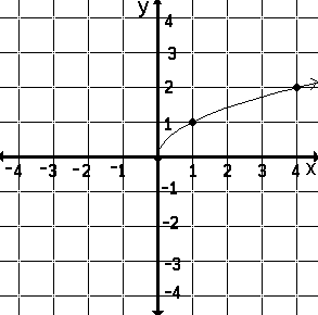 blank linear graph