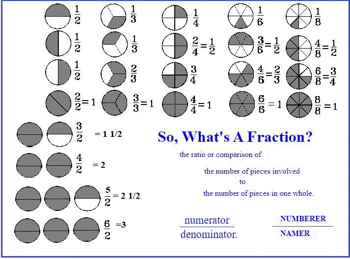 What Is 11 12 1 4 In Fraction